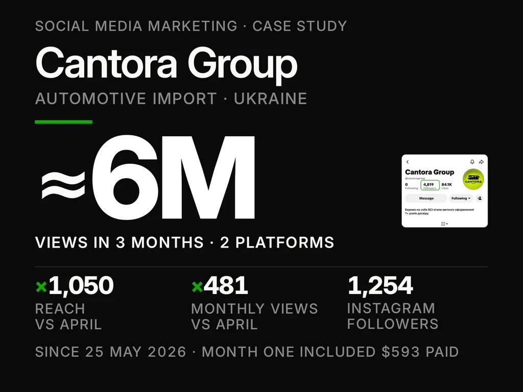 Cantora Group case-study cover.