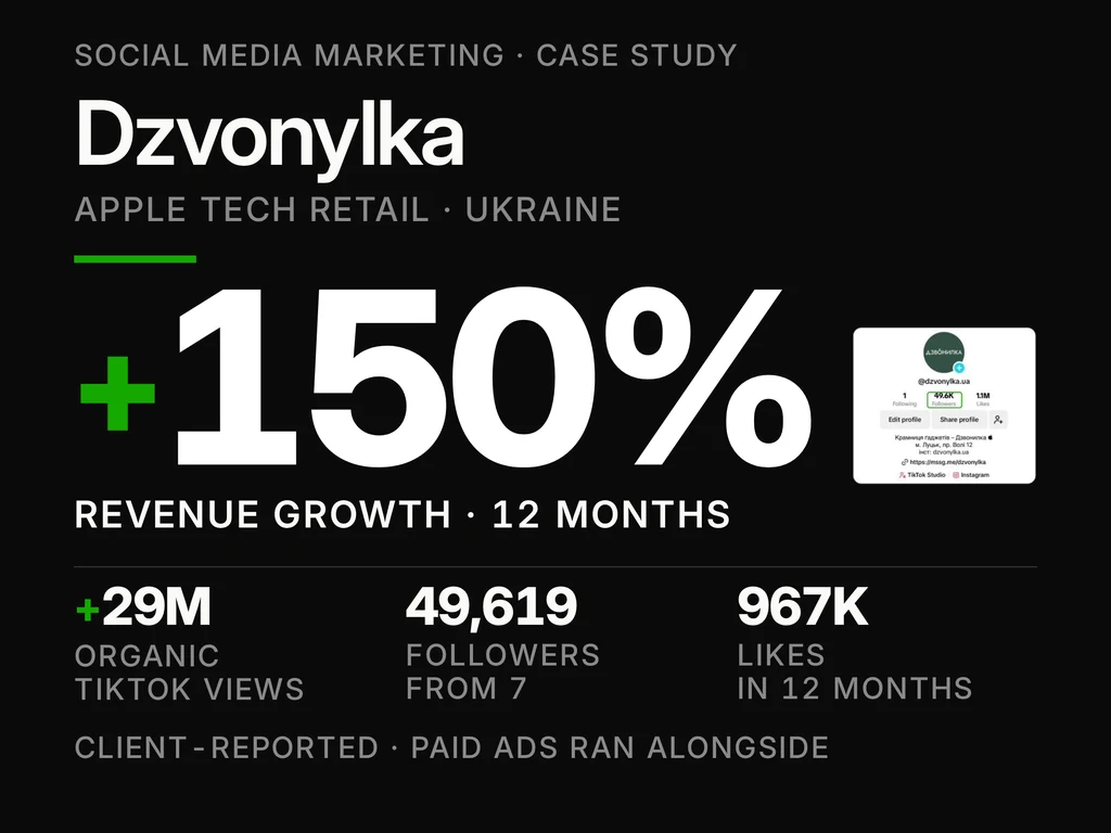 Dzvonylka case-study cover.