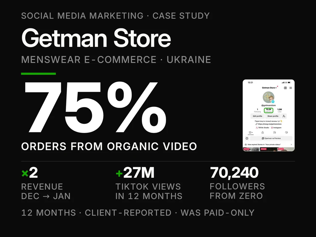 Getman Store case-study cover.