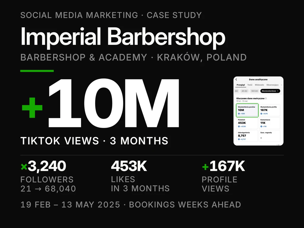 Imperial Barbershop & Academy case-study cover.