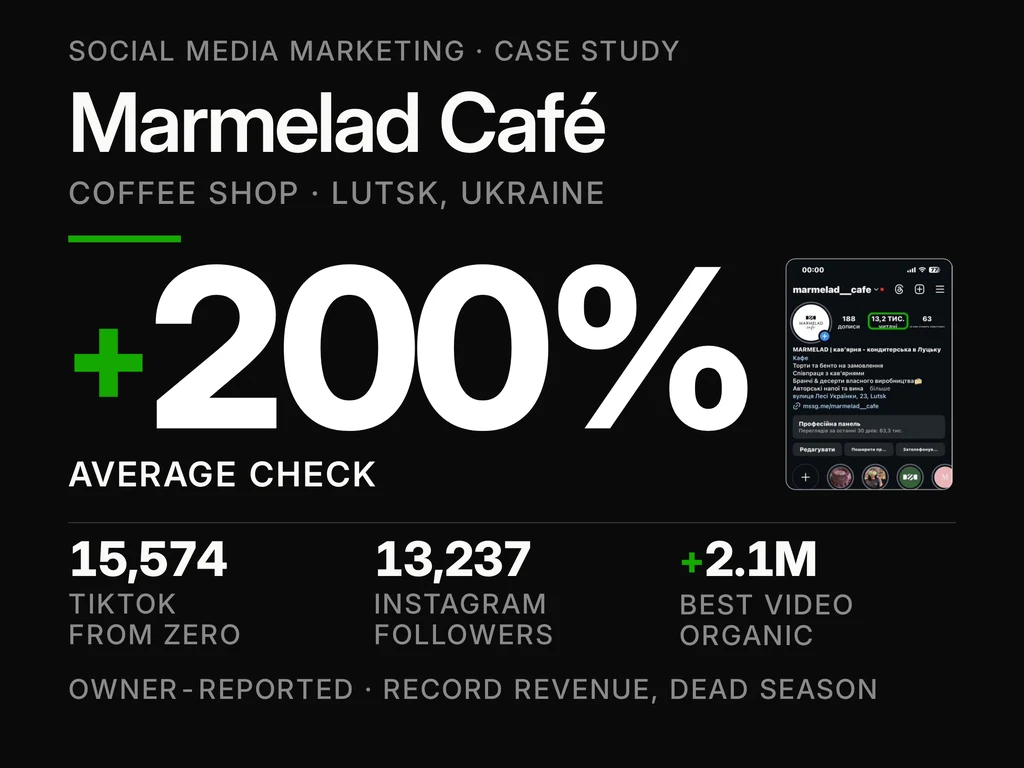 Marmelad Café case-study cover.