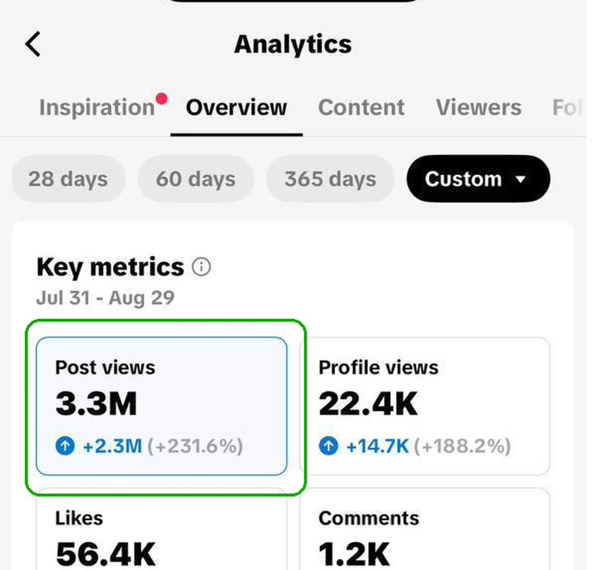 TikTok analytics screenshot used as proof of multi-million post views.