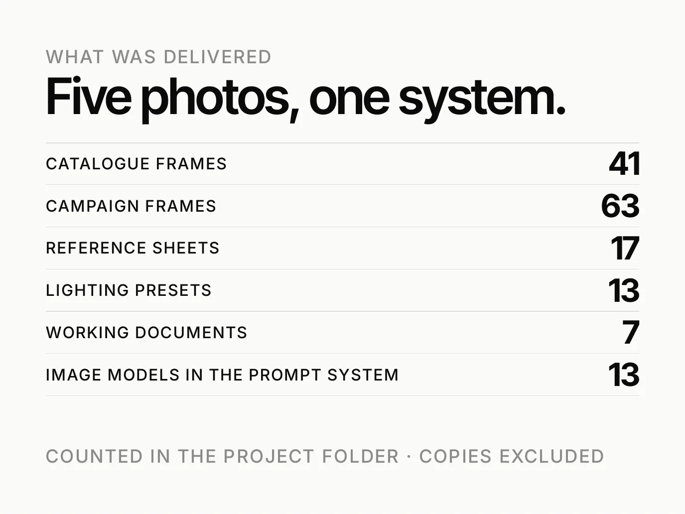 AI Product Image System presentation — slide 4 of 39