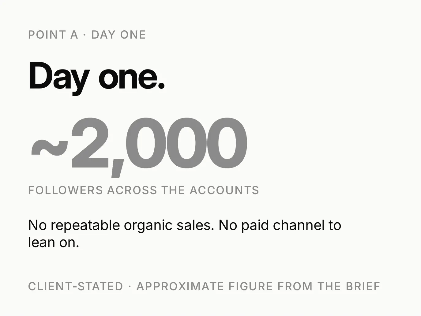 Dropshipping Store presentation — slide 3 of 16