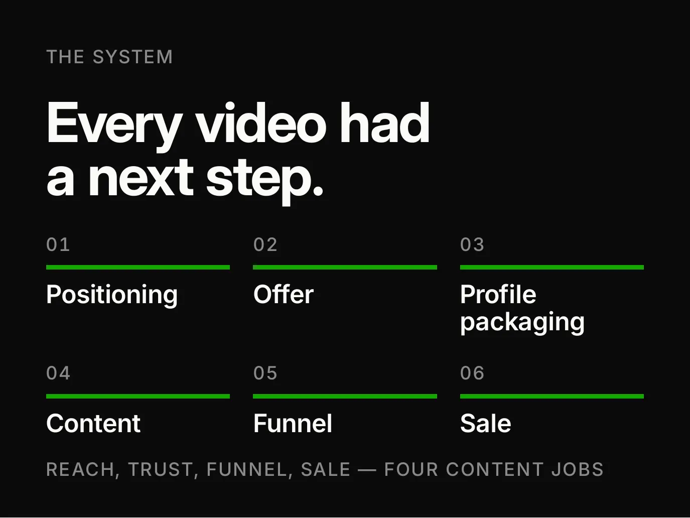 Dropshipping Store presentation — slide 5 of 16
