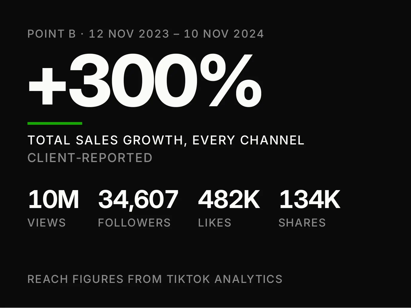 Dropshipping Store presentation — slide 8 of 16