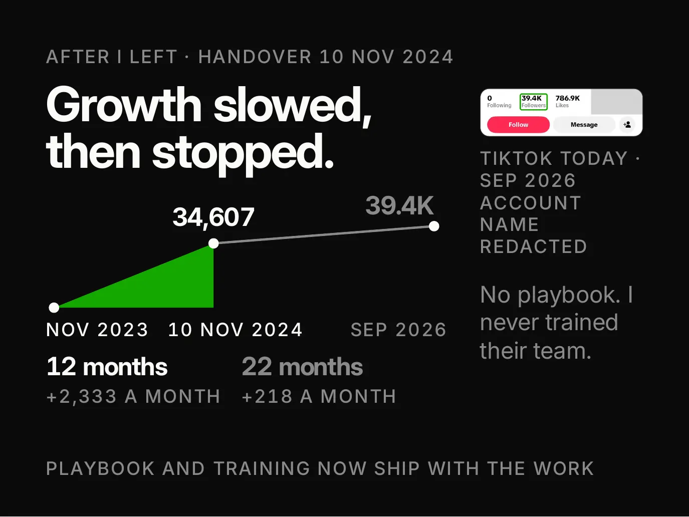 Dropshipping Store presentation — slide 15 of 16
