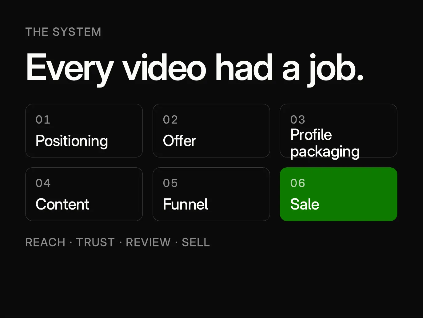 Getman Store presentation — slide 5 of 18